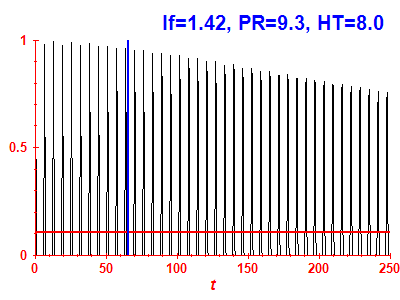 Survival probability